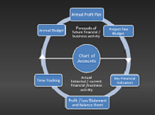 Financial_management_course1
