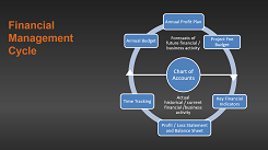 Financial_management1_hover