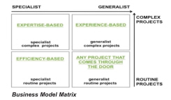 Klein_firm-development